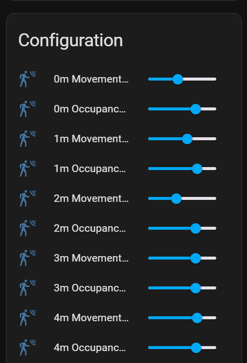 Sensitivity controls