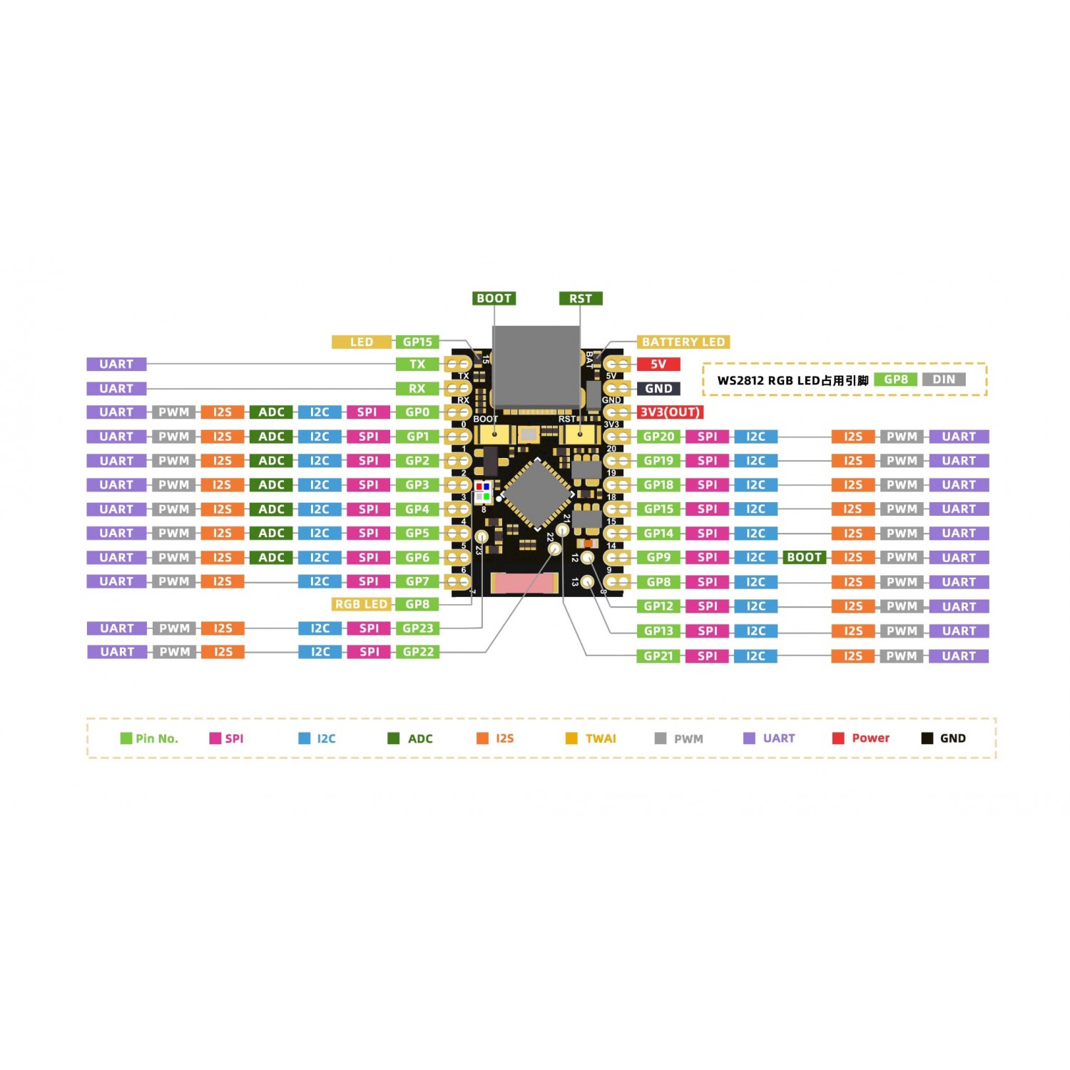 ESP32-C6 Super Mini Pinout